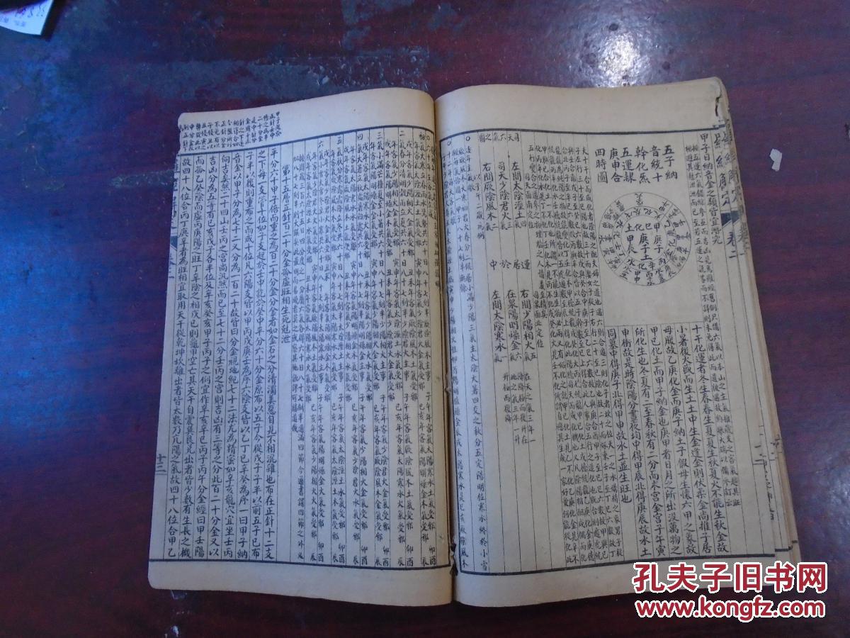《校正罗经解定》卷二(第九層穿山透地节气起局,第十層平分六十分金