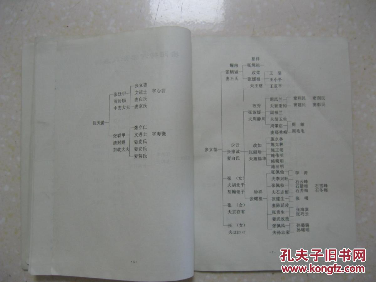 榆阳柳河梁张氏族谱陕西省榆林市榆阳区一带原籍陕西省绥德县白家崄