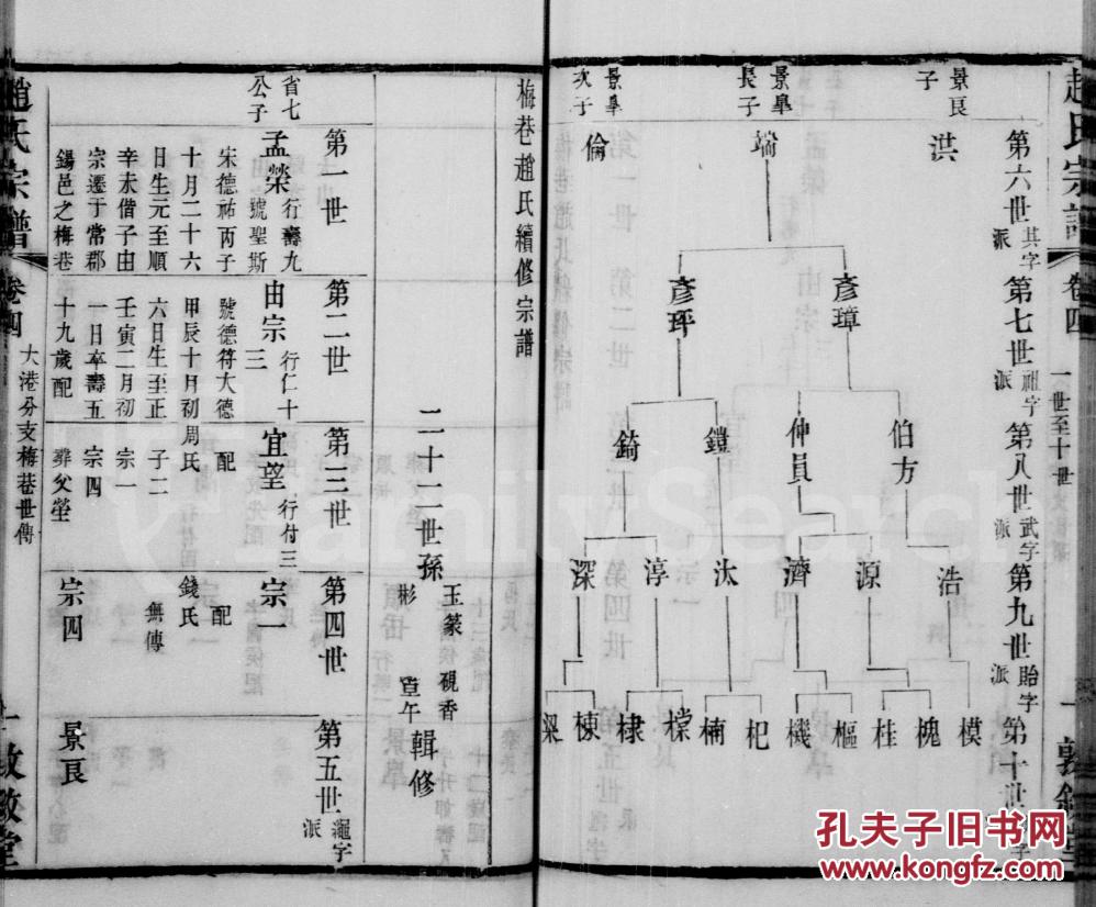 复印件赵氏宗谱敦叙堂江苏无锡梅巷支孟荣公行寿九号圣斯16开1214页