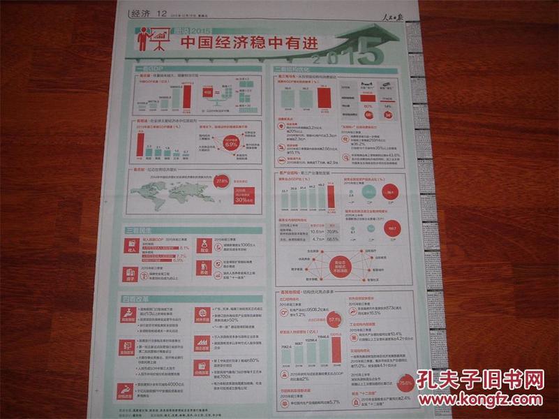 gdp报纸_广深上半年GDP增量超越北上 贸易回暖影响大