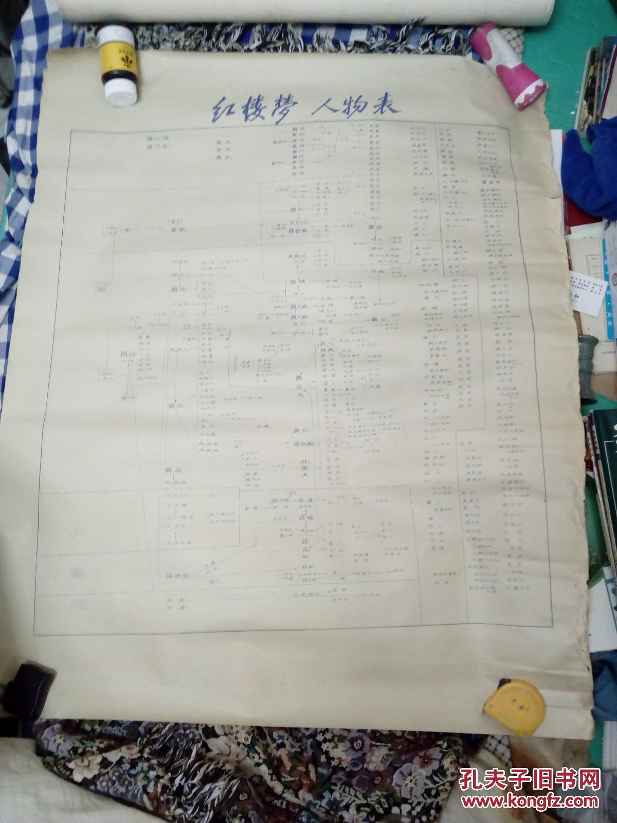 【图】红楼梦人物表(油印,文革前后)_琴鹤筝子