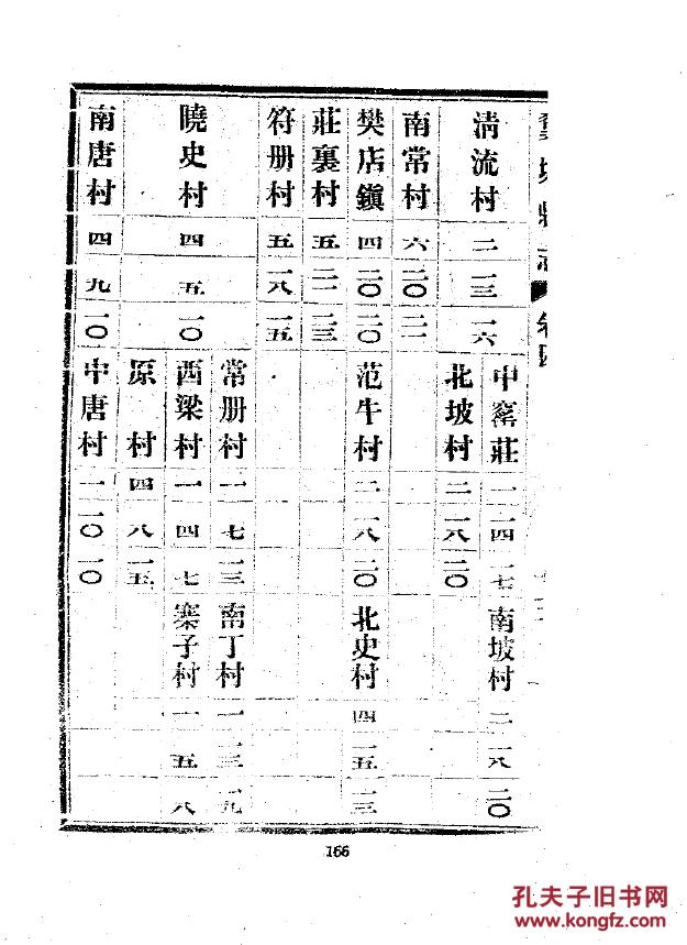 复印件翼城县志三十八卷民国版16开1798页马继桢督修吉廷彦编纂民国