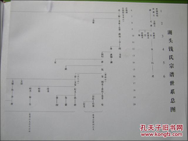 家谱.族谱:无锡钱氏宗谱世系图(湖头支)精装巨厚册