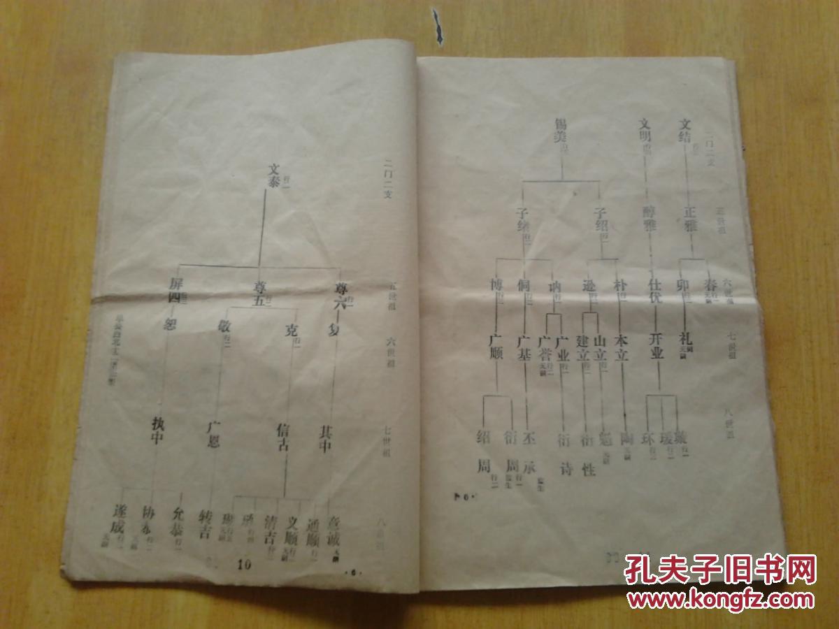 张氏族谱(山东省单县西北十二里张集)