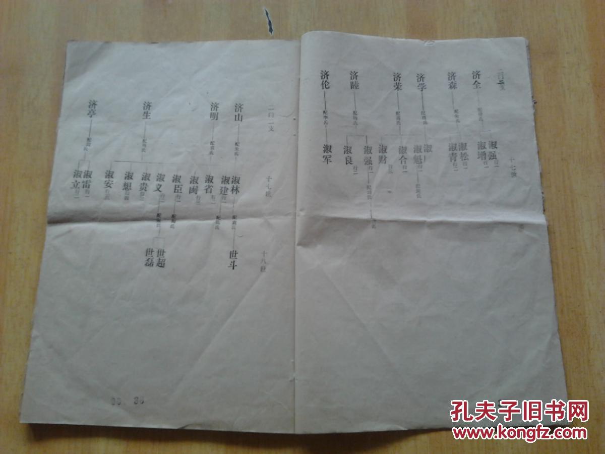 张氏族谱(山东省单县西北十二里张集)
