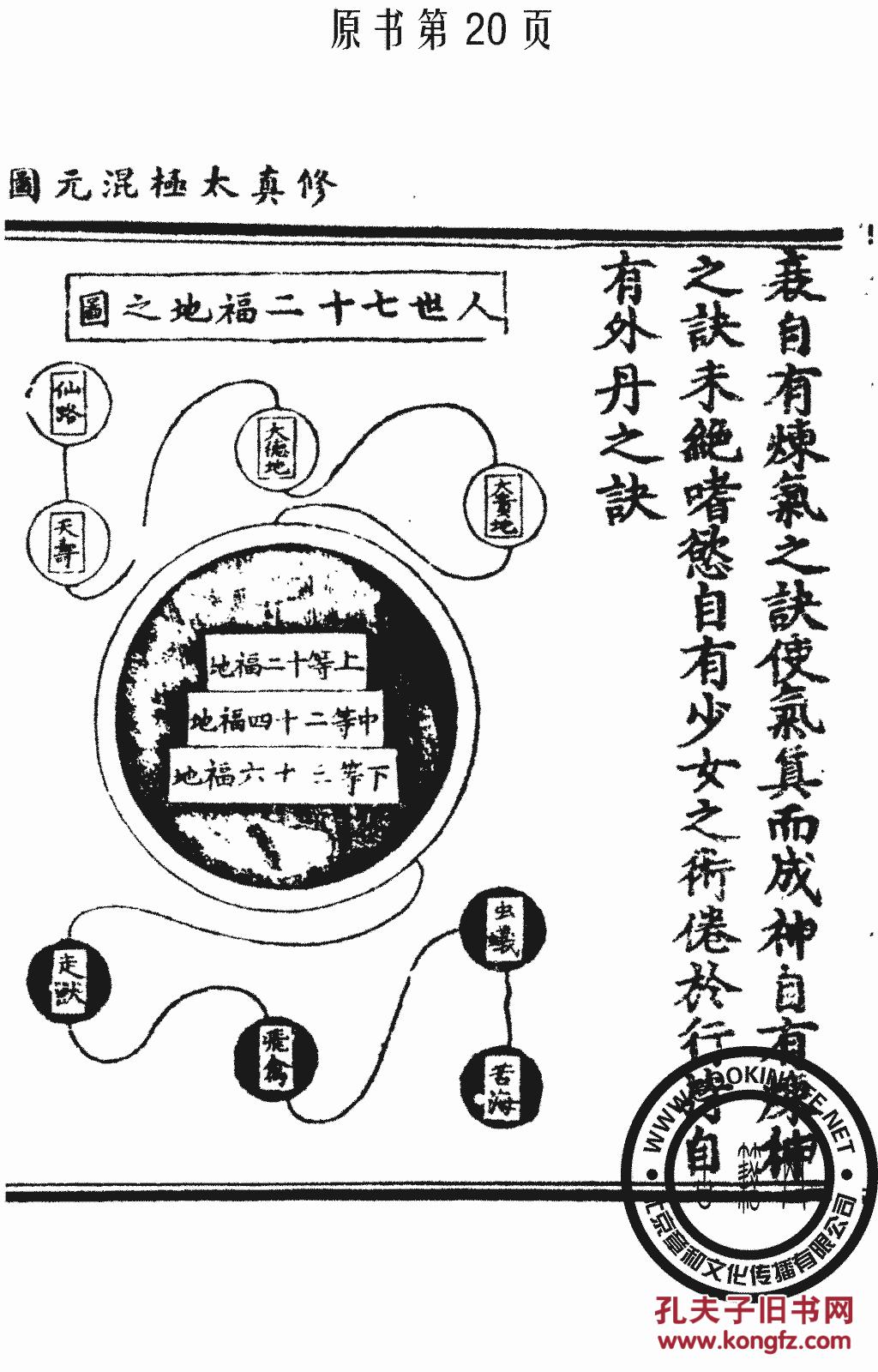 修真太极混元图-修真太极-混元指玄图-金液还丹印证图-修真历验钞图
