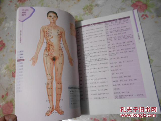 女性经络穴位使用图册(附 一分钟穴位速取口袋书)包国内快递