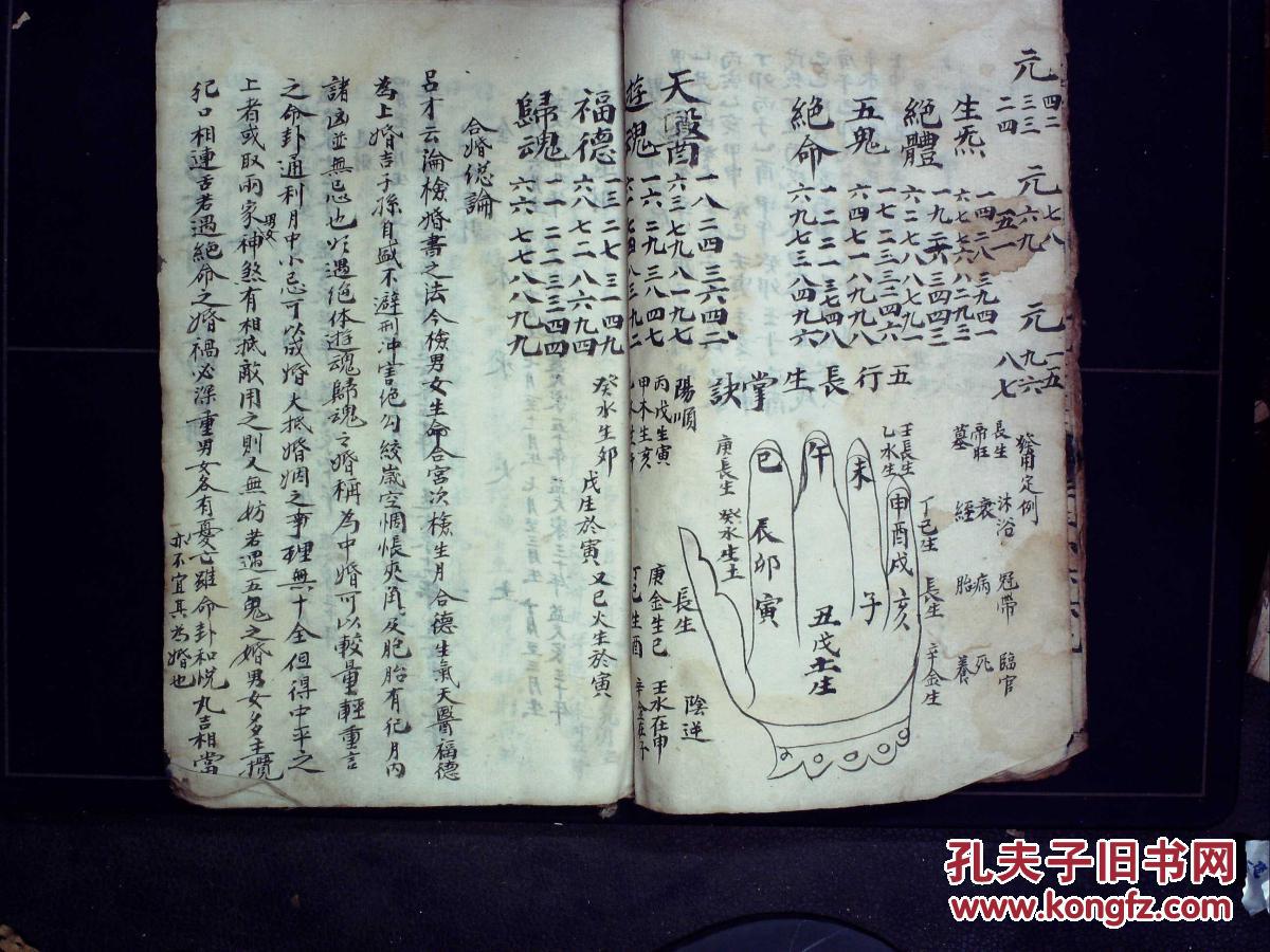 线装一册,内容包括推男女十二命所犯神煞,艮山造葬等内容,小楷字体