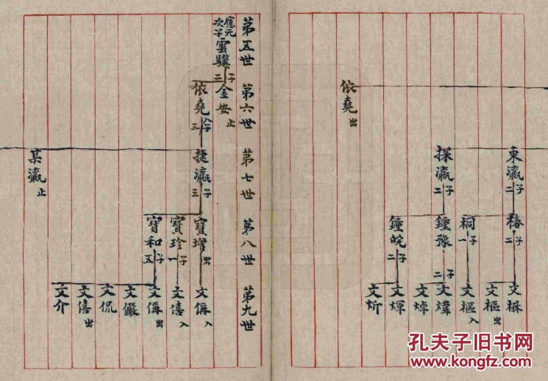 家谱----刘氏家谱 河北上元 明之公支(明之公 字文鉴