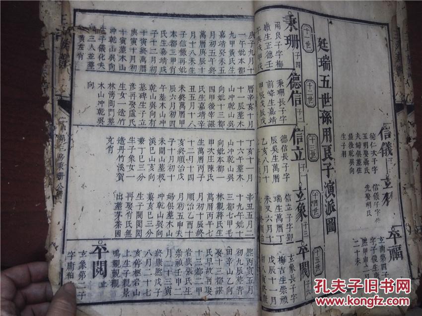 补图孔网孤本,清康熙特大开本精刻家谱:王氏家谱,存3巨厚册,包括首卷
