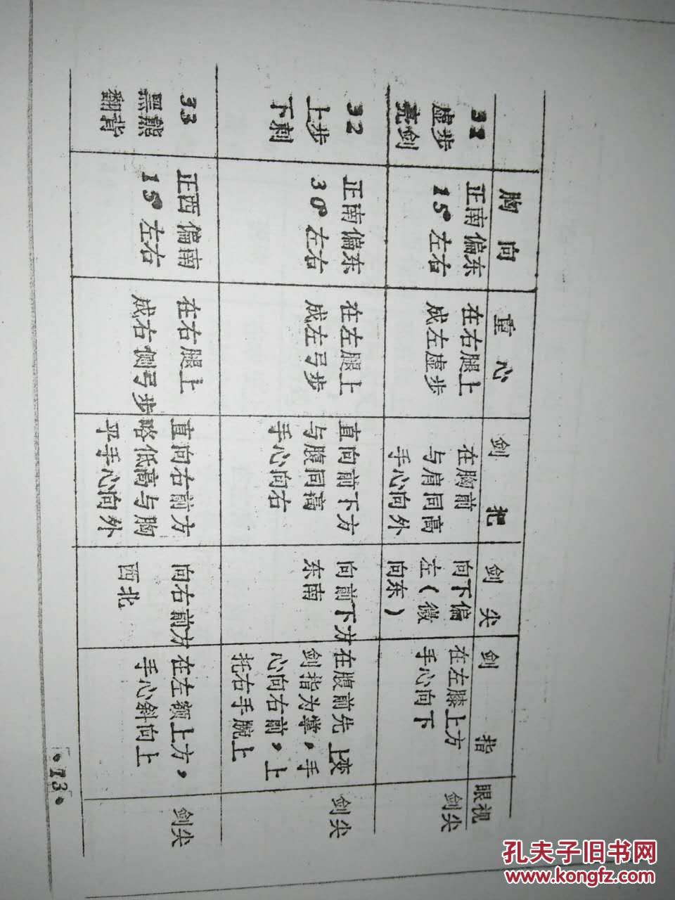 资料六十二式陈式太极剑定势手眼身法步方位说明陈豫侠传授