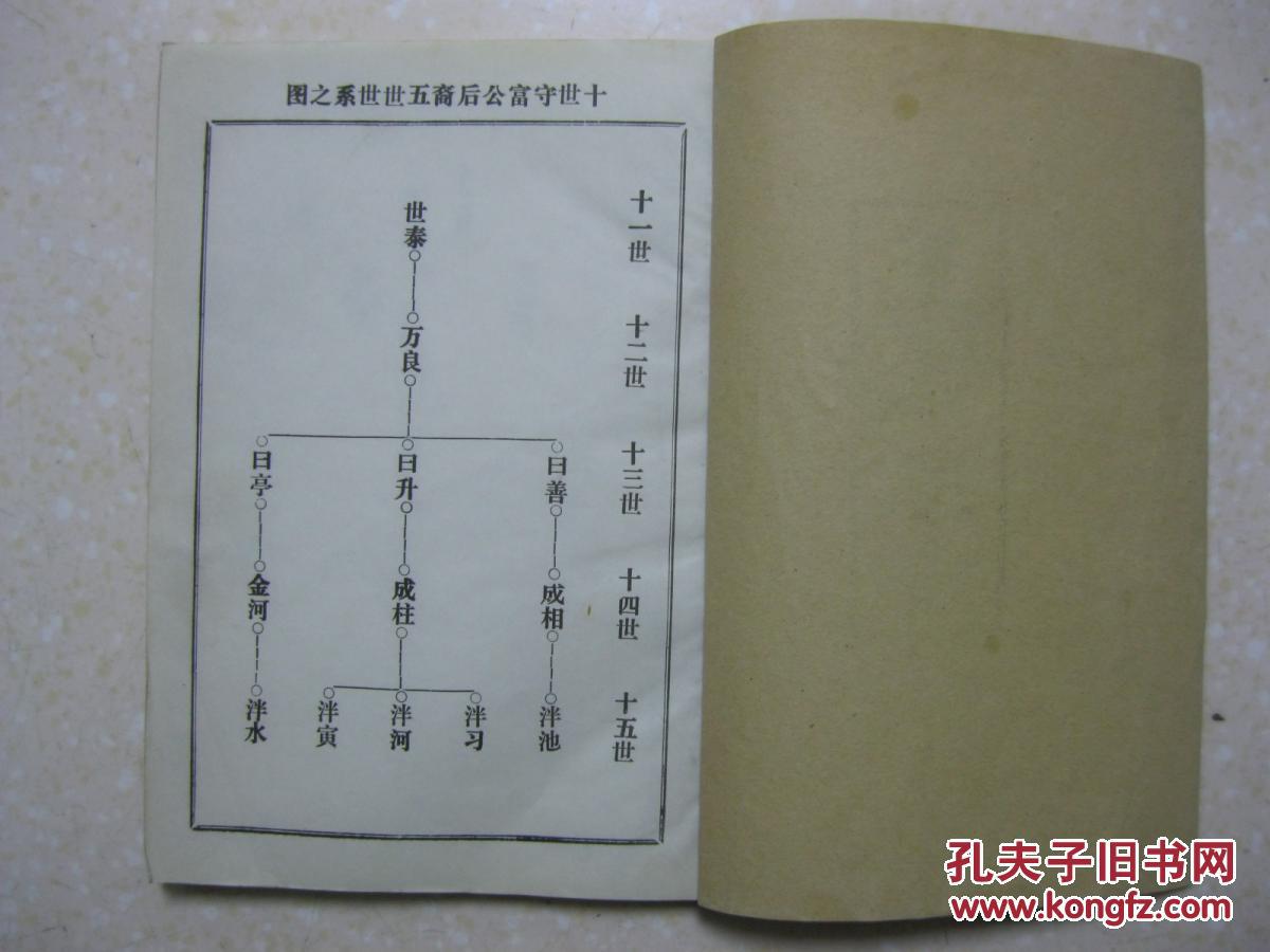 董氏家谱(存2本,即第二册,第四册)