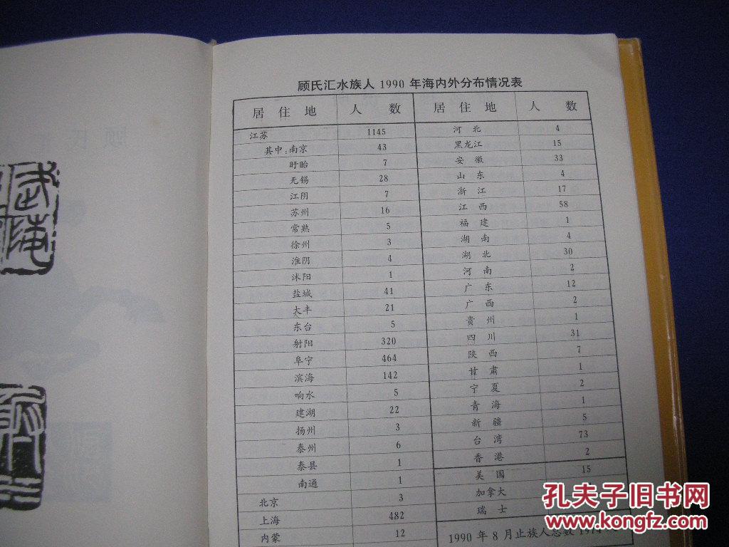 顾一氏人口_顾氏头像带字图片大全(3)