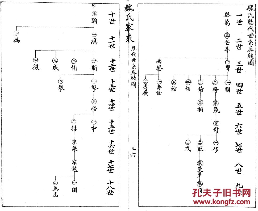 家谱-----魏氏家乘 庆淸公 四本 16开 403页 民国二十