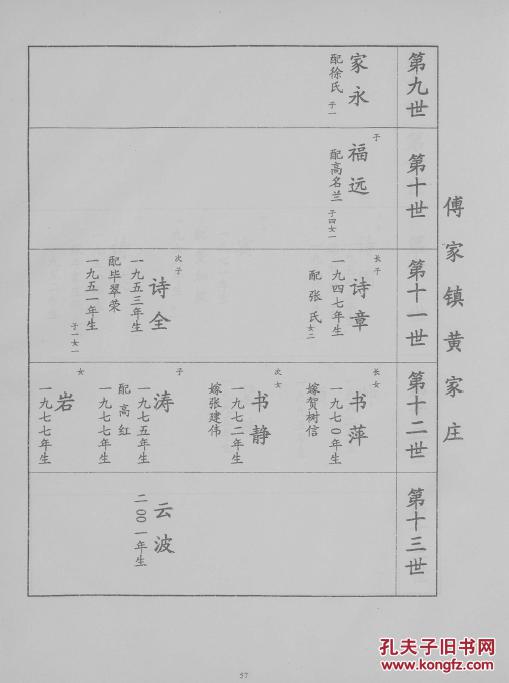 家谱----黄氏族谱 山东淄博 位公支 (位公 行一) 16开