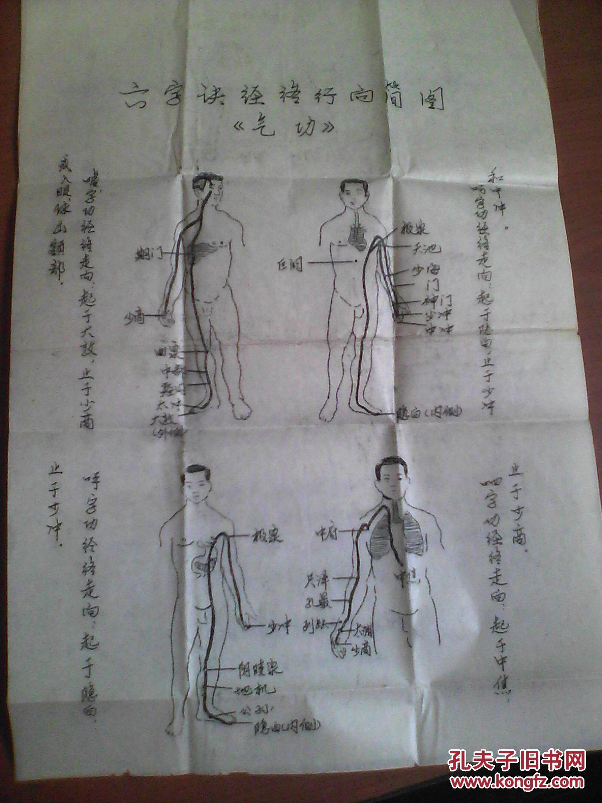 六字诀经络行向简图 气功