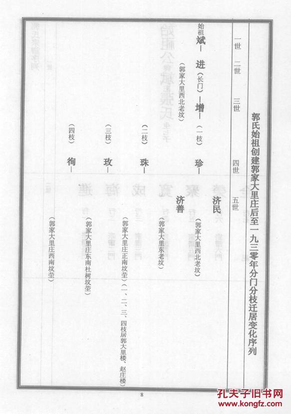 家谱----郭氏宗谱郭家庄支 斌公 16开 780页 2007年版