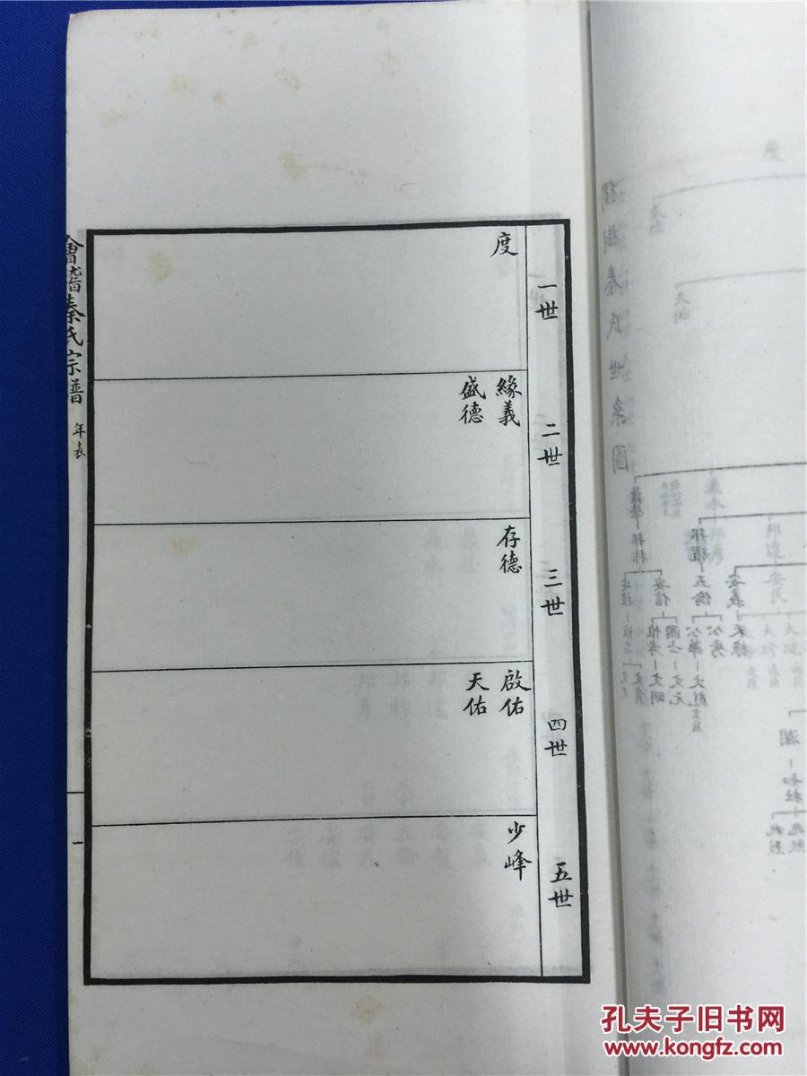                 始祖系,世居雒陨