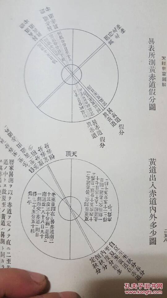 天文学曲谱_钢琴简单曲谱