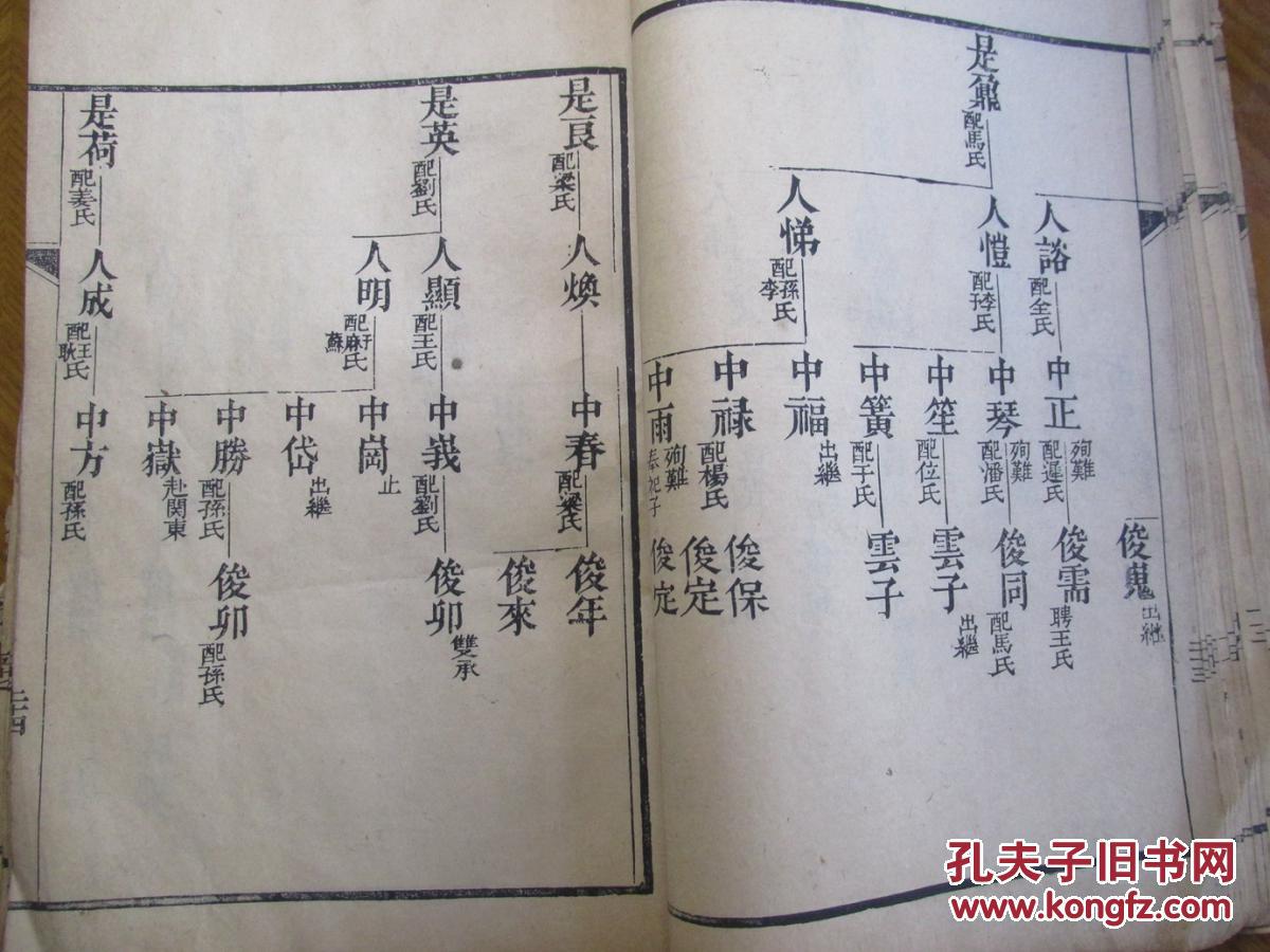 莱阳名门望族——莱阳双山张氏族谱——三册木刻合售