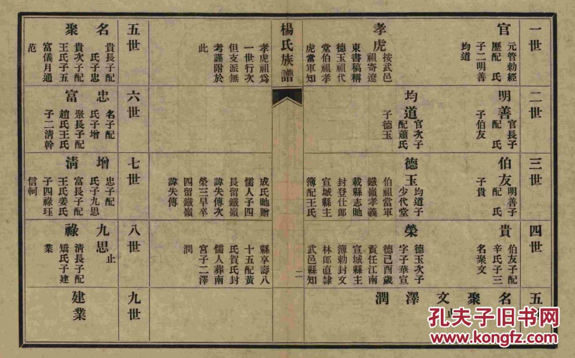 家谱---杨氏族谱【承桂堂】山东即墨 官公支 【具体见