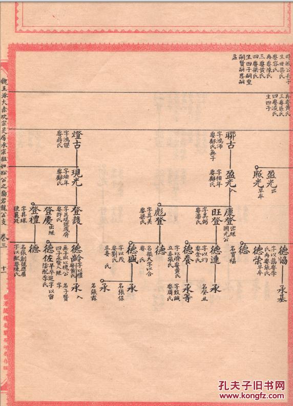 赵氏族谱 (电) 珠海市斗门区斗门镇南门村支 六本七卷