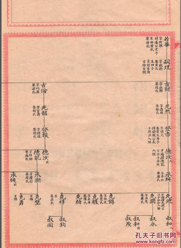 赵氏族谱 (电) 珠海市斗门区斗门镇南门村支 六本七卷