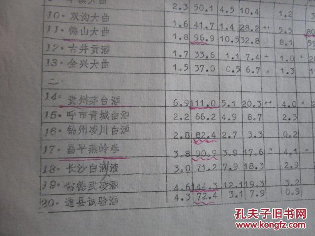 各种类型白酒酸·醛·酮等成分含量(表格)含泸州特曲,贵州茅台酒,宜宾