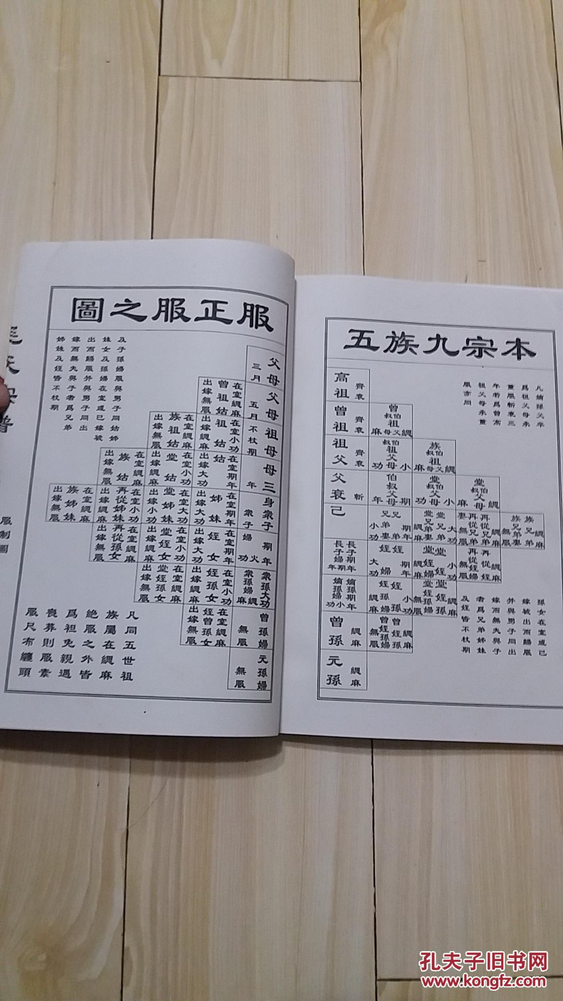 毛氏宗谱 卷一