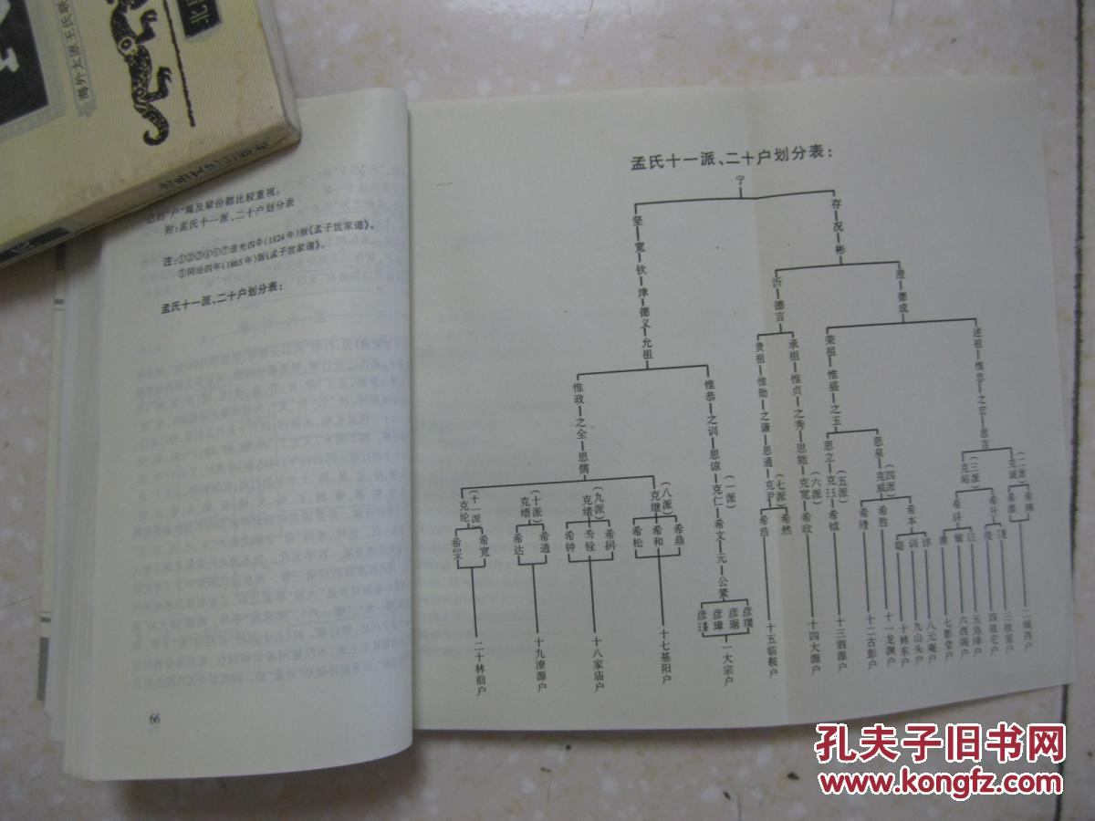著名人物,章丘后裔,开封后裔,日本广岛武林一支等,是研修孟氏家谱