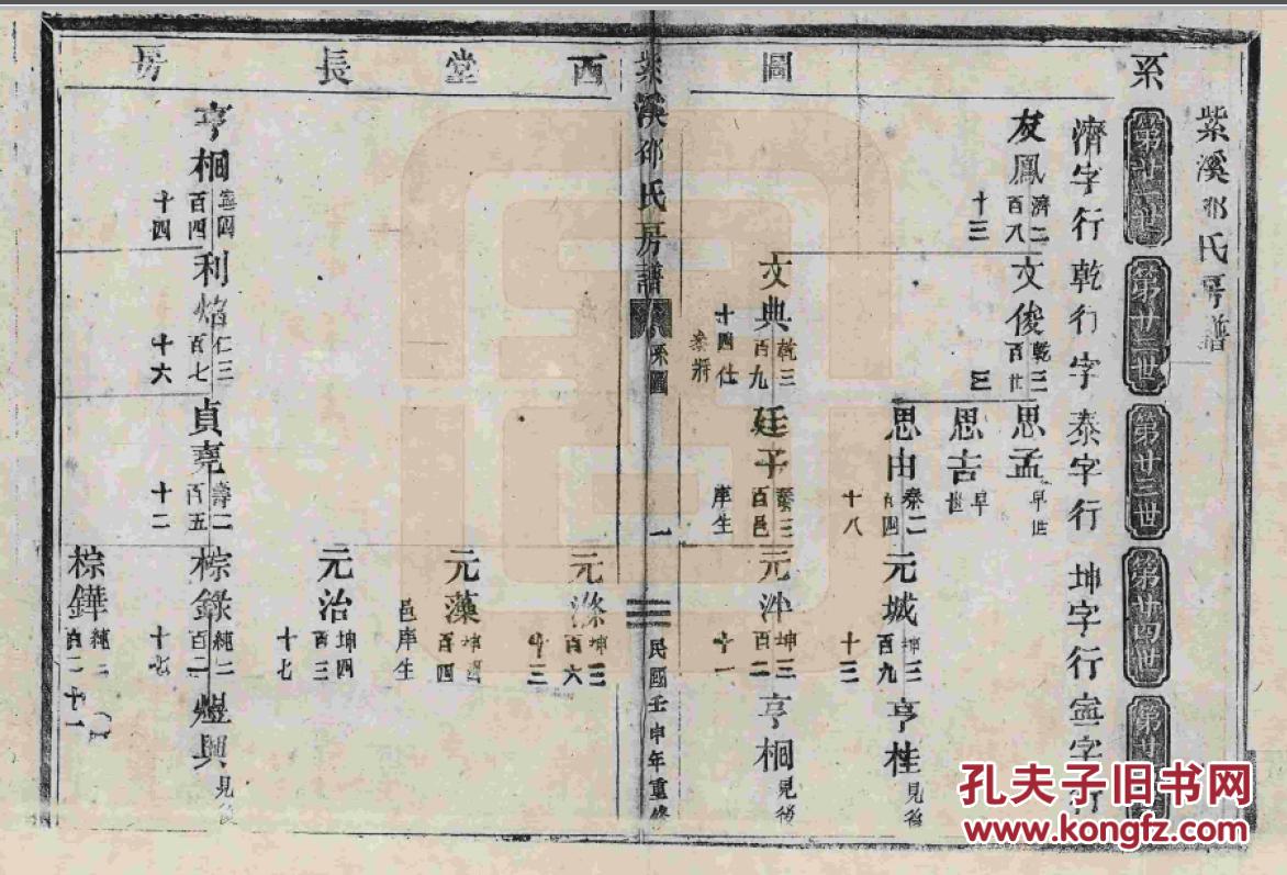 家谱----邵氏房谱 浙江金华紫溪 友凤公支 16开 74页