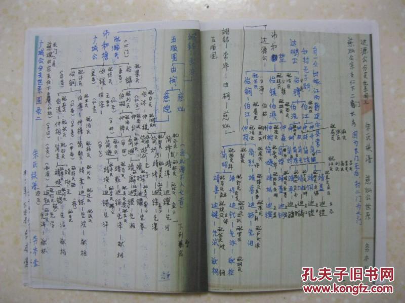 清乾隆年间申寅八月修纂.明太祖朱元璋后裔.襄王家族世系图.