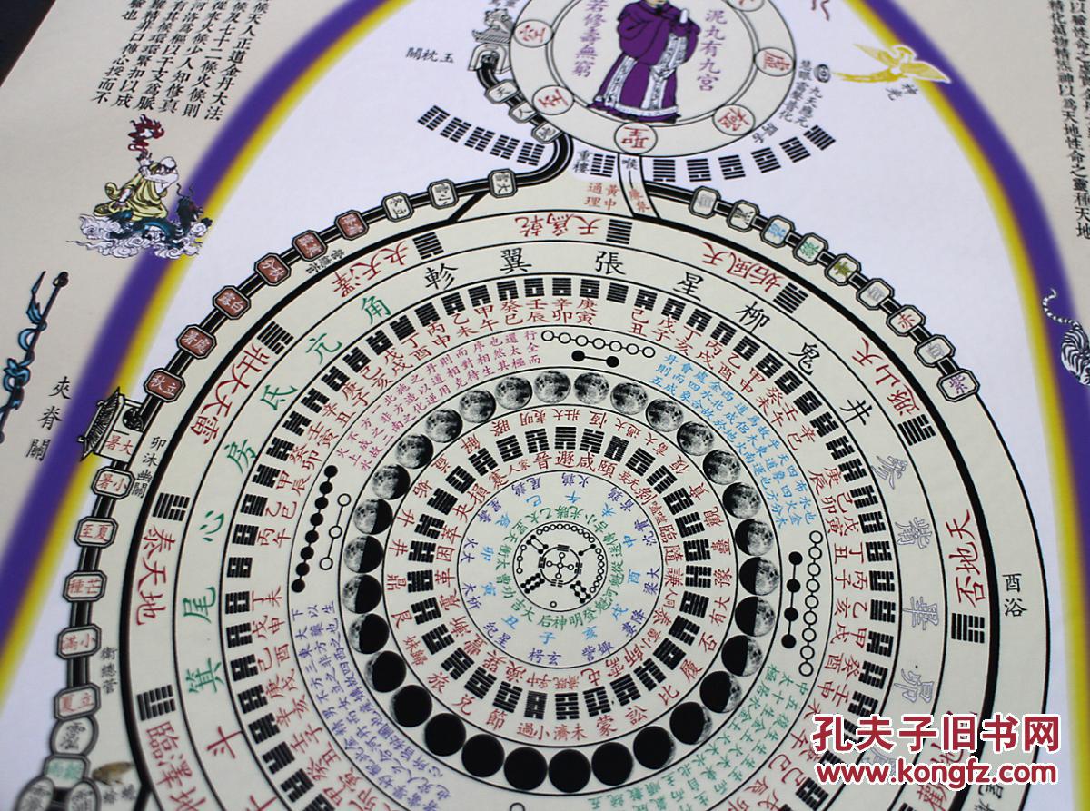 修真图内经图火候图修真图内经图火候图三合一套装