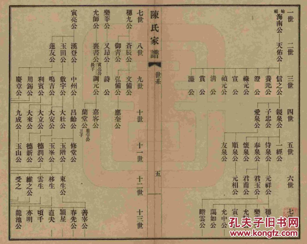 家谱-----陈氏家谱 江苏扬州 海南公支 16开 90页 民国十五年(1926年)