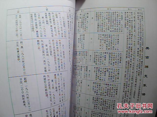 (山西省汾西县)《樊氏家谱》