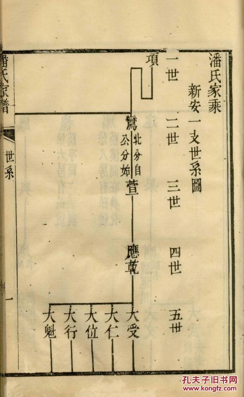 潘氏家族谱群人口_人口普查