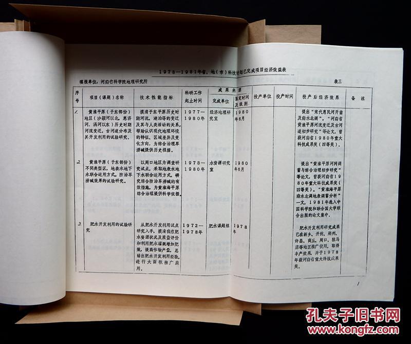 【图】中科院广州地理研究所河南分所《1978