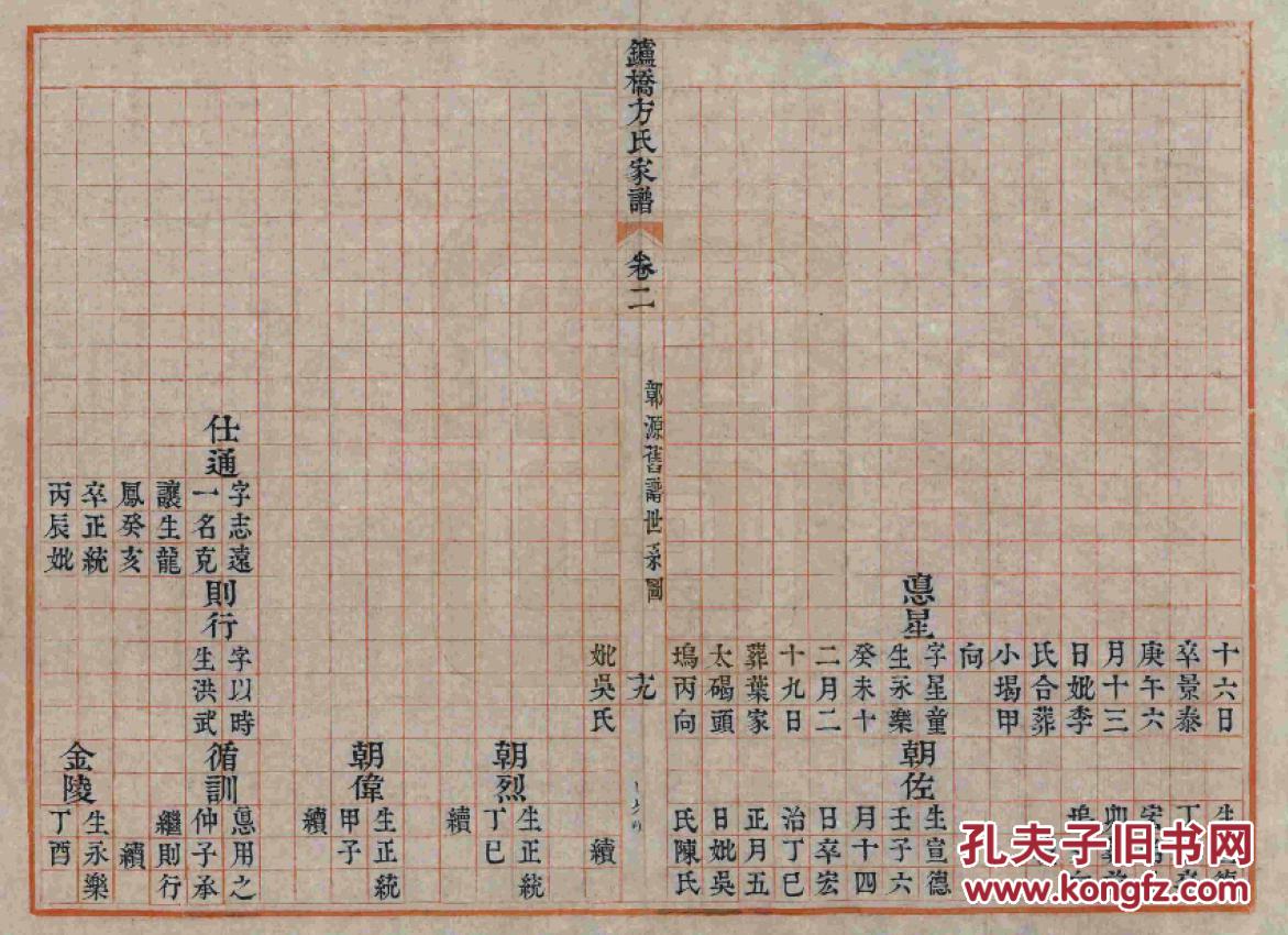 孙氏的人口数量_中国人口数量变化图(3)