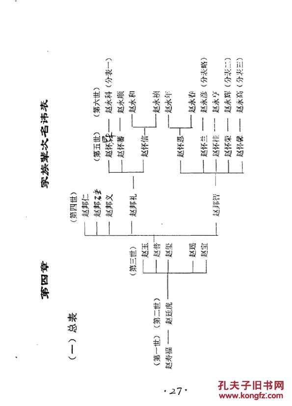 家谱----赵氏家谱 西宁北川赵家磨支 16开 56页 1999年版 原件模糊不