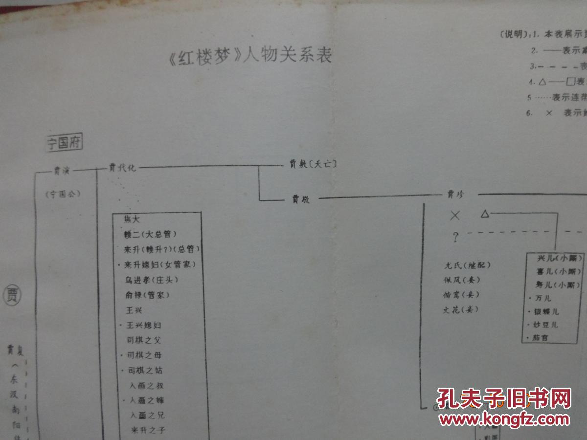 《红楼梦》所有的关系人物结构图?