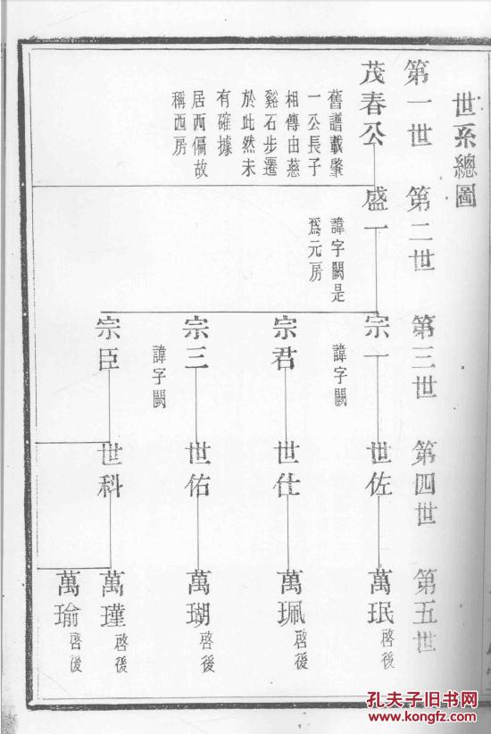 百万种网店没有的图书可站内留言免费代寻各姓氏家谱族谱宗谱地方志等