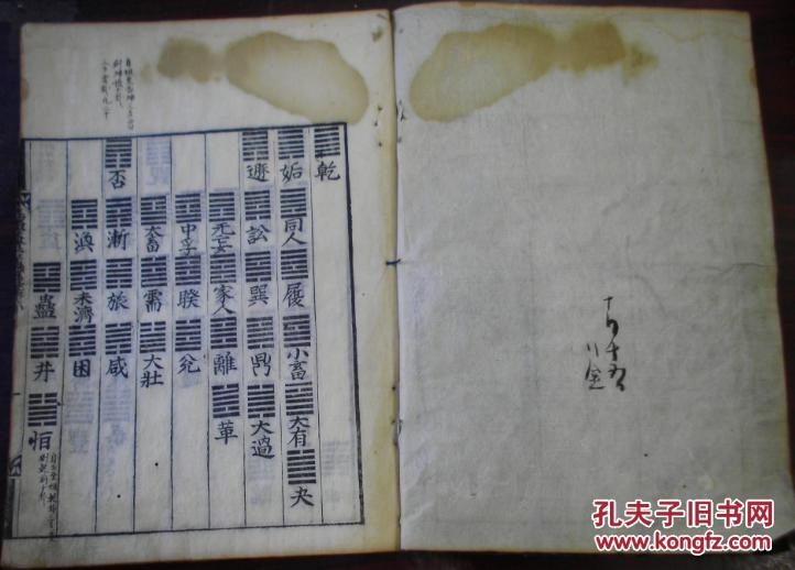 千九十六卦/玉斋胡氏通释附图/先天八卦合洛书数图/邵子天地四象图/朱