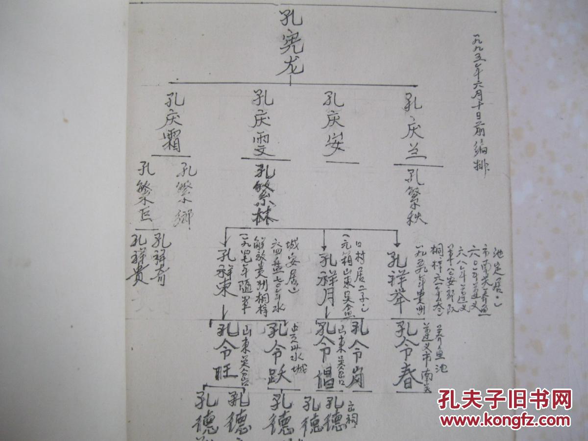 家普记事(孔氏家谱.地名有:贵州水城,山东吴岔口村,遵义市南关养鱼池.