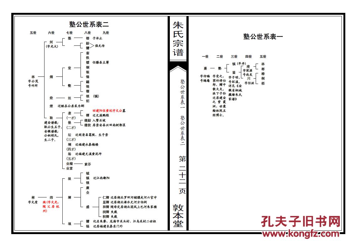 家谱----朱氏宗谱【敦本堂】河南商城冯店 【具体见品相描述】 和卿公