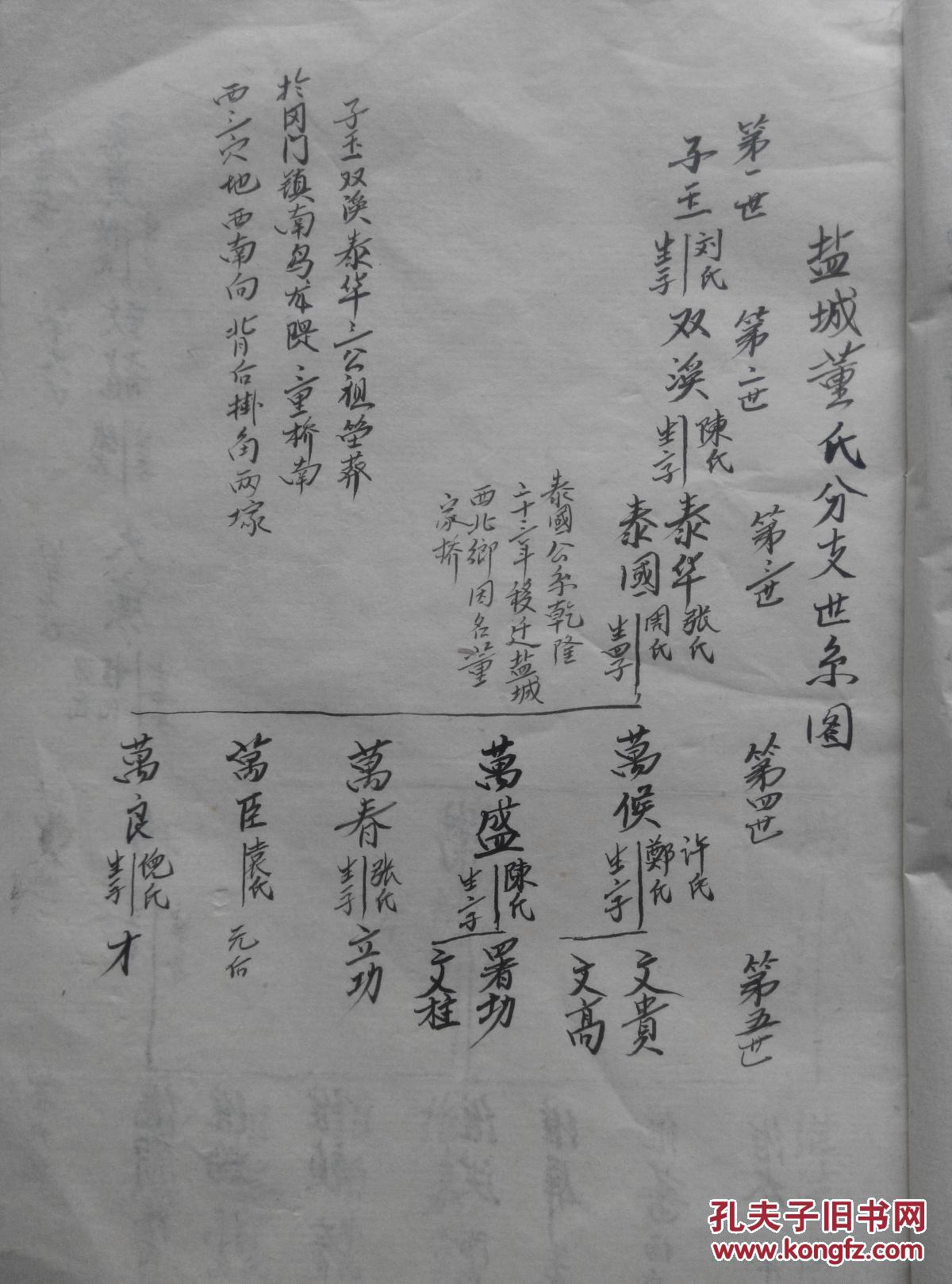 家谱-----董氏宗谱【忠恕堂】盐城董家桥支 始迁祖子玉公 16开 120页