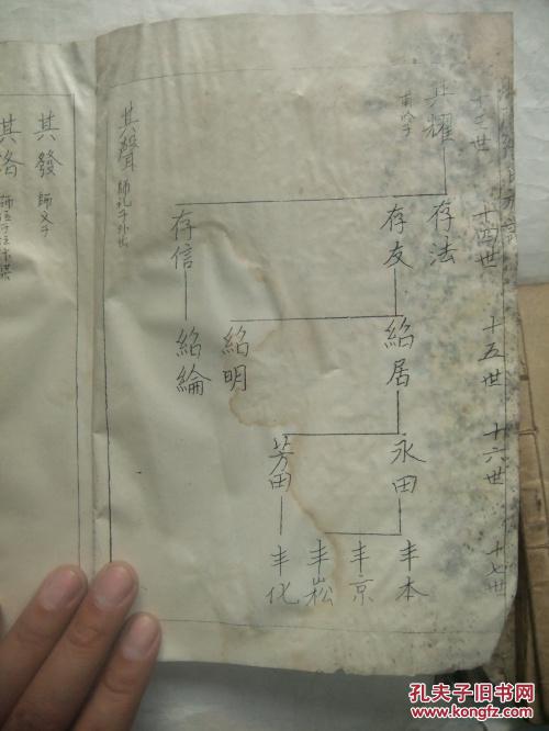 滕阳张氏族谱卷二