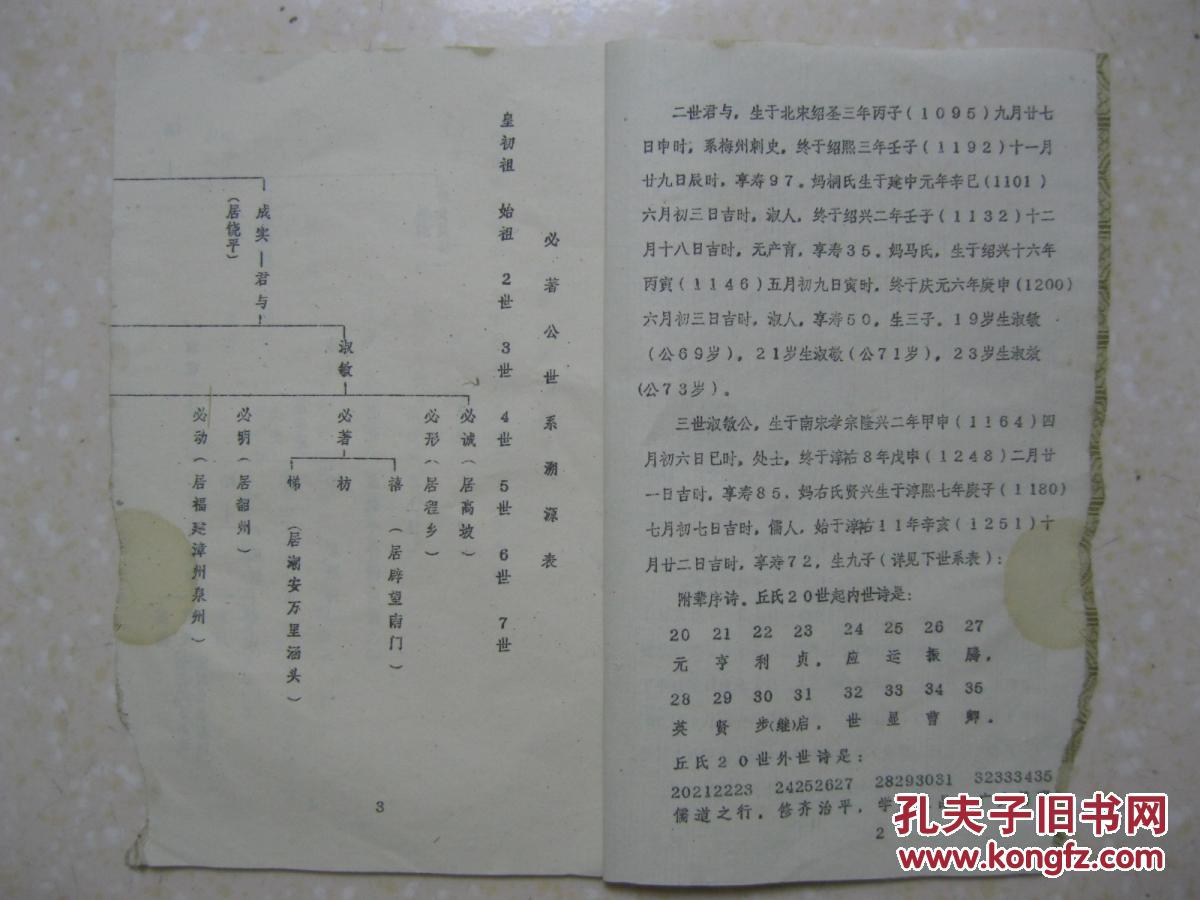 丘氏成实祖世系(丘氏家谱.始祖丘成实,北宋枢密院使,开创饶平为基业.