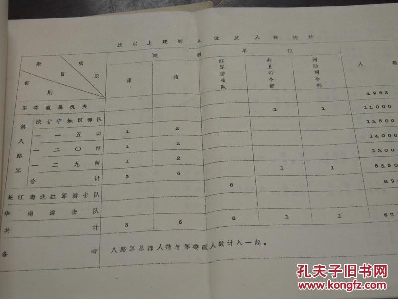 抗日战争时期八路军,新四军序列表:1937年——1941年