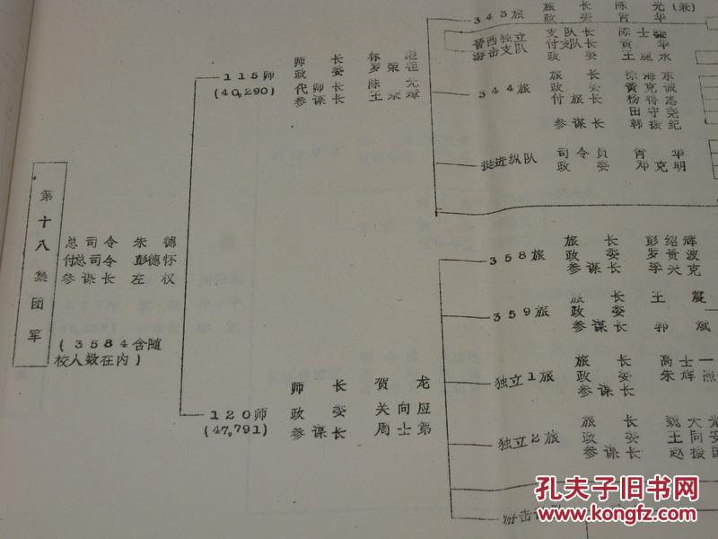 抗日战争时期八路军,新四军序列表:1937年——1941年