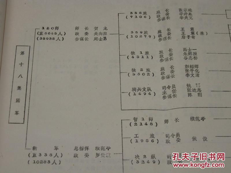 抗日战争时期八路军,新四军序列表:1937年——1941年